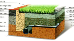 人造草坪排水结构