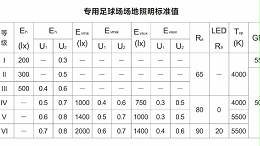 多利隆|足球场照明灯光安装布置